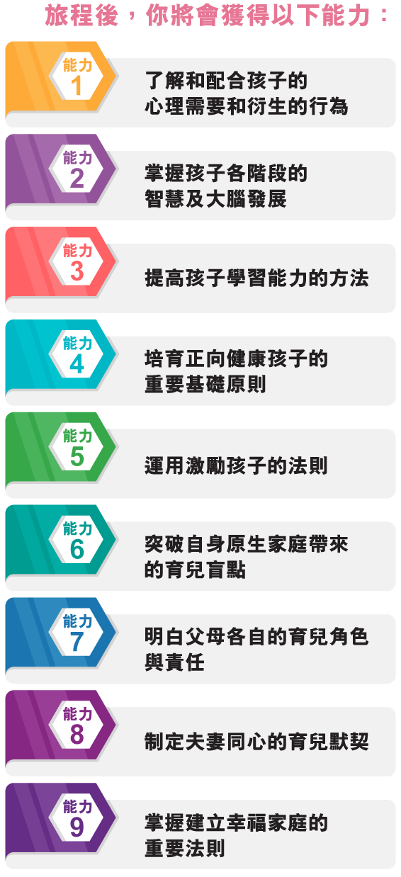 正向兒童及心理發展旅程 Cp Zoom